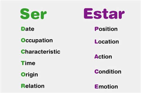 #8 Weekly Game   To be or not to be: Ser, Estar, & Tener ...