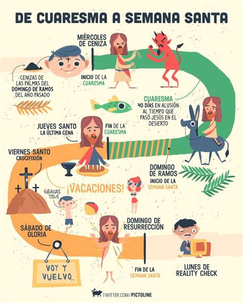 832 best Infografia en espanol images on Pinterest | Learn ...