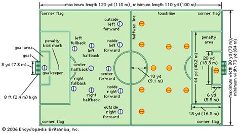 8v8 Soccer Formations Diagram, 2 1 3 1 Attacking, 1 ...
