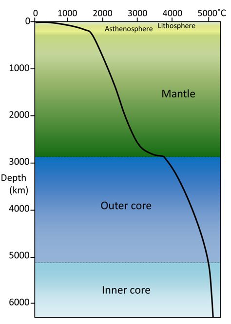 9.2 The Temperature of Earth’s Interior – Physical Geology