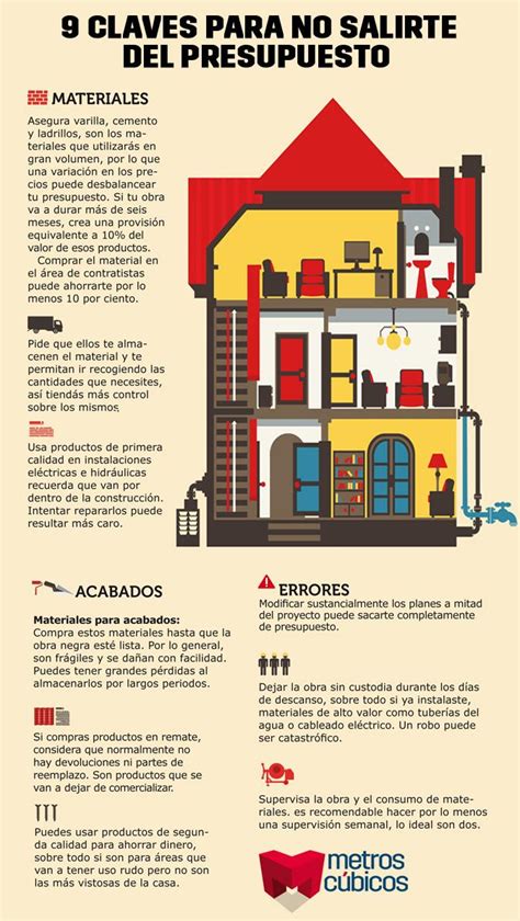 9 claves para construir tu casa