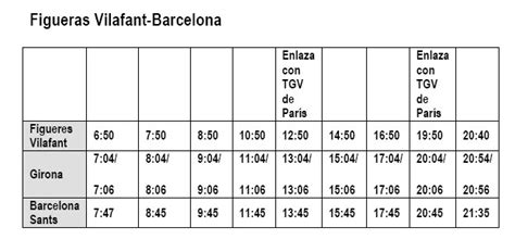 9 trenes AVE circularán entre Barcelona, Girona y Figueres ...