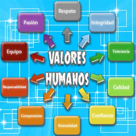 90 Imágenes de valores humanos éticos y morales con ...