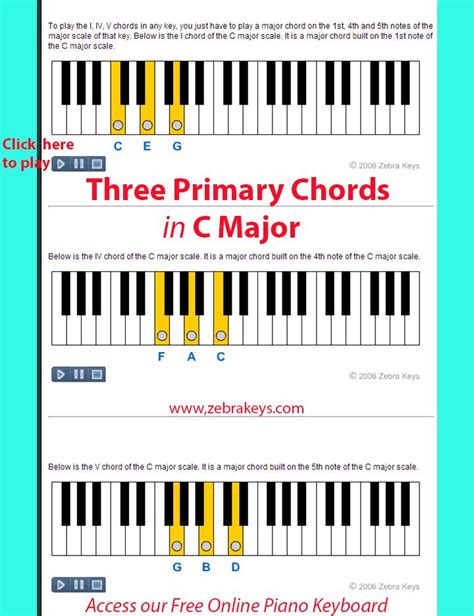91 best 23 Beginner Piano Lessons images on Pinterest ...