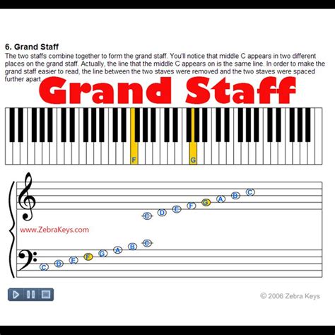 91 best 23 Beginner Piano Lessons images on Pinterest ...