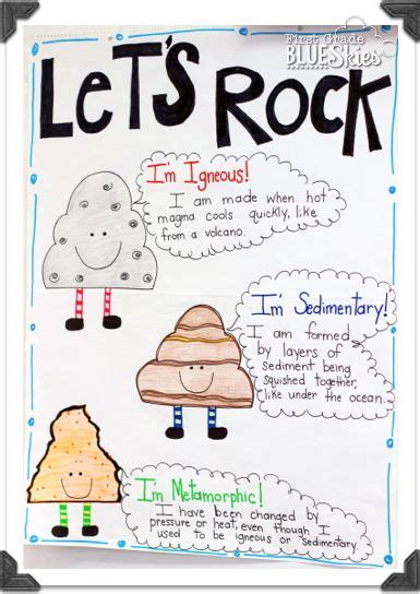 94 best images about Science Anchor Charts on Pinterest
