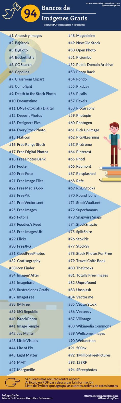 94 sitios donde descargar imágenes gratuitas en una infografía