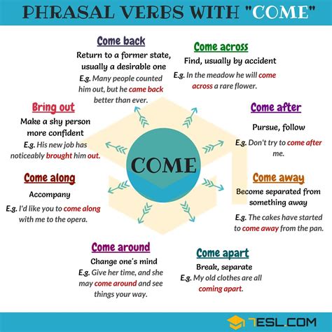 99 Useful Phrasal Verbs with COME  with Meaning and ...