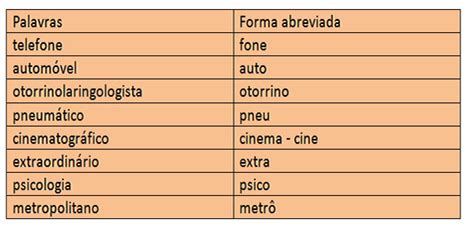 A abreviação vocabular – marcas linguísticas   Brasil Escola