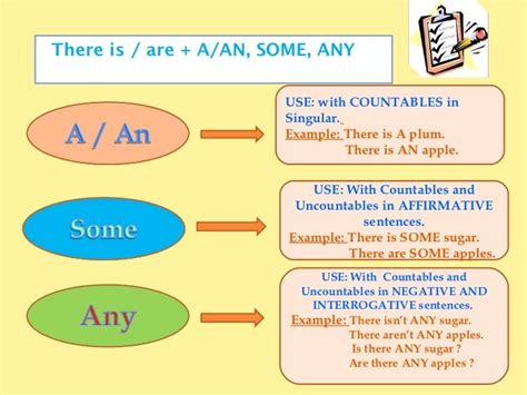 A/An Some Any   Idiomes, English, Deutsch, ELE, AICLE CLIL