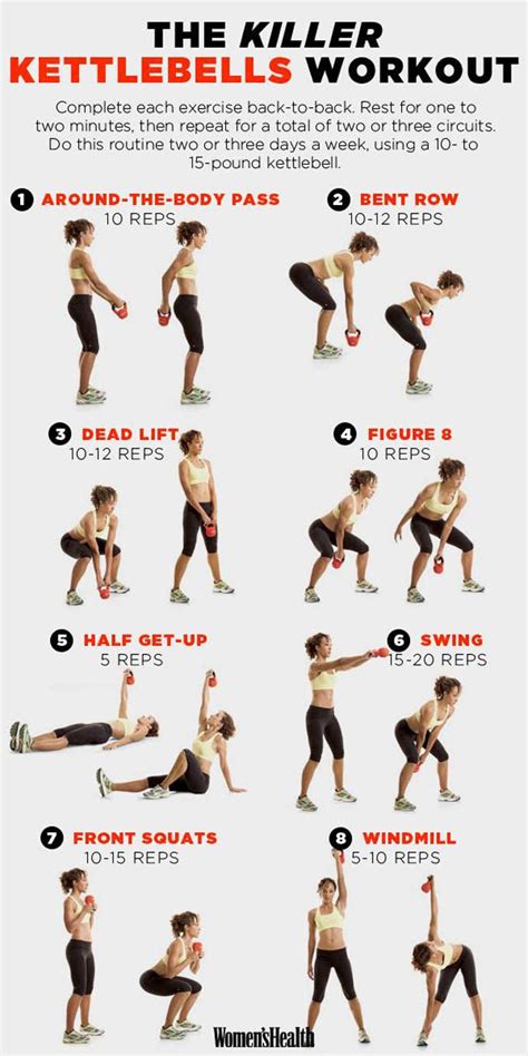A Beginners Guide to Kettlebell Exercise for Weight Loss ...