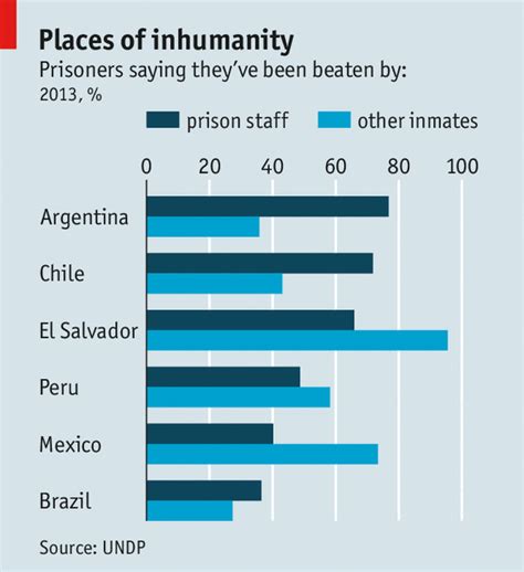 A broken system   Crime in Latin America