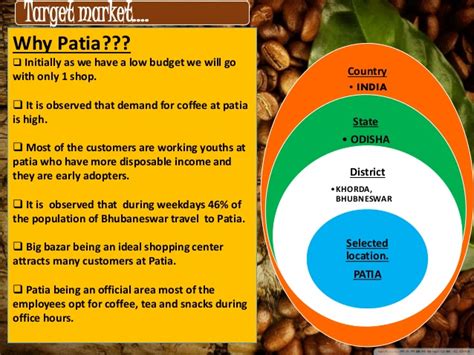 A business plan for opening a coffee shop at Bhubaneswar.