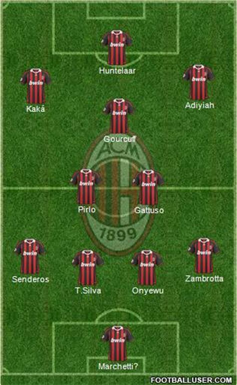 A.C. Milan  Italy  Football Formation