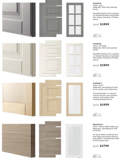A Close Look at IKEA SEKTION Cabinet Doors