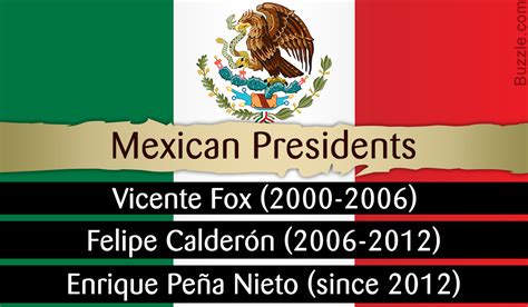 A Complete List of Presidents of Mexico