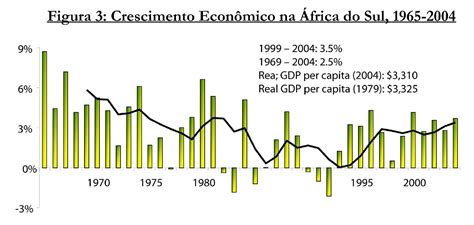 A Economia Sul Africana: O Amargo Sabor Do Desenvolvimento ...