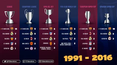 A glorious quarter of a century for FC Barcelona   FC ...