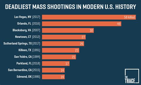 A Guide to Understanding Mass Shootings in America
