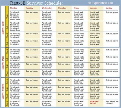 A handy first #5k training schedule. #infographic #fitness ...