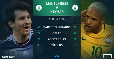 A la edad de Neymar, Messi tenía menos de la mitad de sus ...