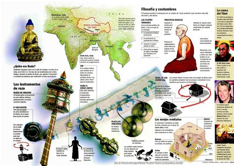 A la sombra del árbol de Bodhi: Infografía sobre budismo