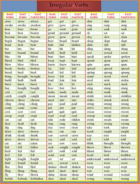 A List of Irregular Verbs. | Grammar | Pinterest ...