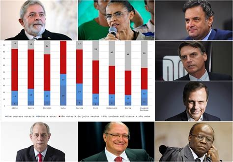 A nova pesquisa Ibope para eleição presidencial de 2018
