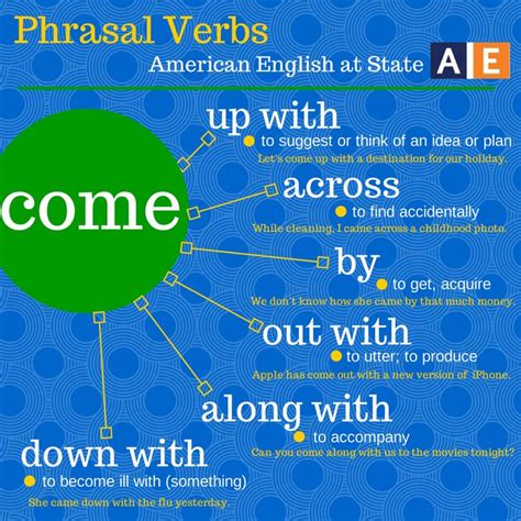 A phrasal verb is a group of words that functions as a ...