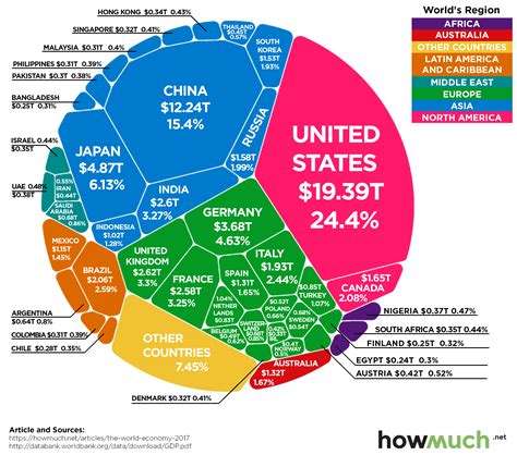 A produção da economia global resumida em um gráfico ...