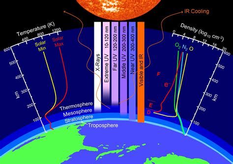 A Puzzling Collapse of Earth s Upper Atmosphere | Science ...
