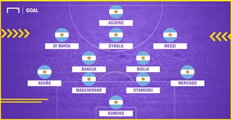 A Seleção Argentina ideal para a Copa do Mundo de 2018 ...