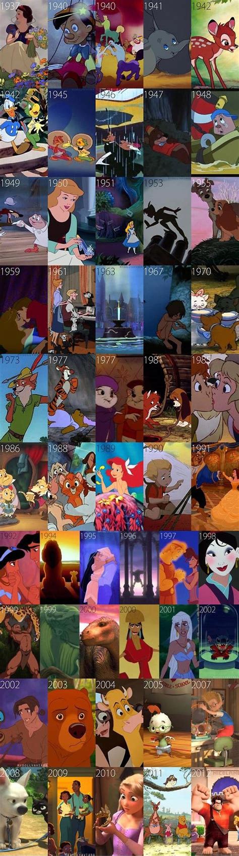 A Summary of All Disney Animated Films  Infographic