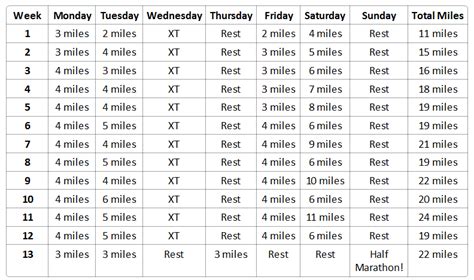 A Summer Half Marathon Training Schedule!