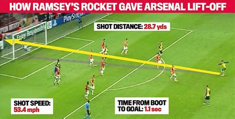 Aaron Ramsey scores ridiculous goal against Galatasaray ...