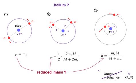 Ab initio Hylleraas functions of helium, lithium are ...