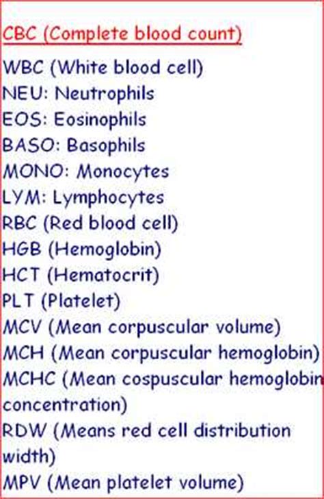 Abbreviations of complete blood count | laboratorytests.net