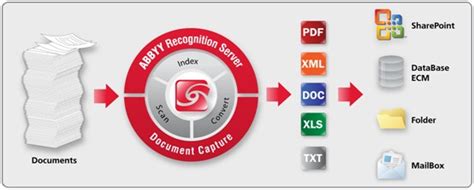 » ABBYY Permite Capturar Datos Desde Documentos Usando OCR