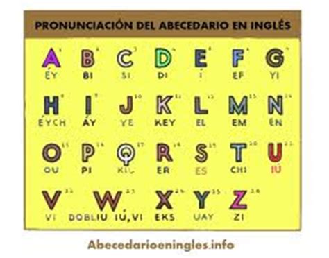 Abecedario en ingles: Abecedario en ingles