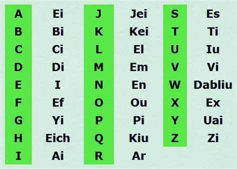 Abecedario en inglés → Pronunciación, escrito para niños ...