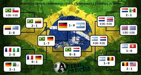 | Abran Cancha |: Todas las instancias del Mundial Brasil 2014