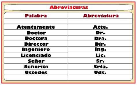 Abreviaturas ~ | Significado | Ejemplos | Palabras Abreviadas