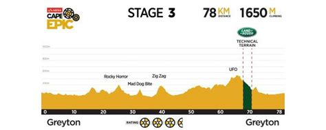 Absa Cape Epic: Kulhavy y Sauser ganan la segunda etapa ...