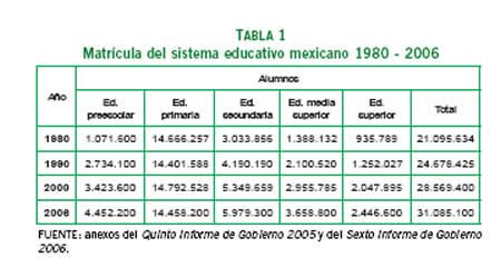 ACCESO A LA ESCOLARIDAD EN MÉXICO, 1982 1988: Políticas ...