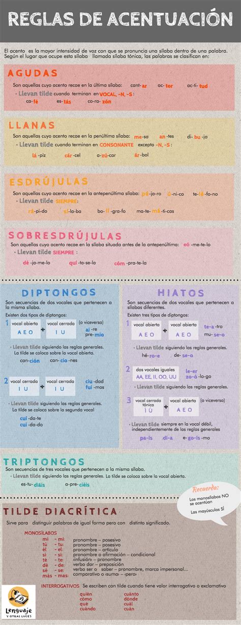 Acentuación en español | lenguaje y otras luces