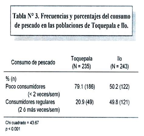 Acido urico un poco elevado  Leer más artículos, guías ...