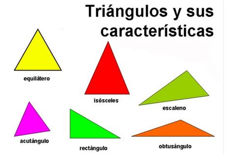 Actividad 15: Distintos triángulos | Jugando con los ...