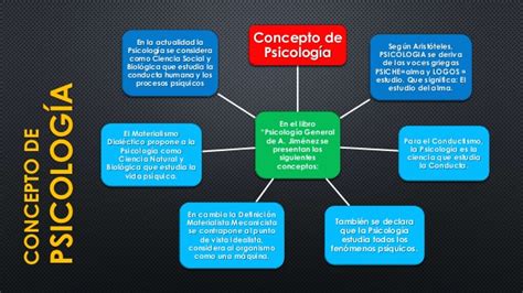 Actividad de aprendizaje psicología ,Mishelle Peñaherrera ...