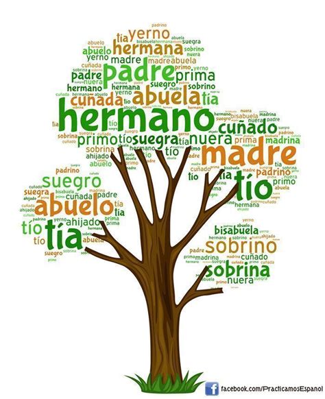 Actividad del vocabulario de la familia | ProfeDeELE