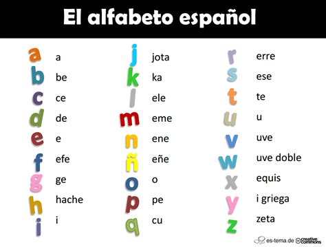 Actividades para aprender el alfabeto español ...